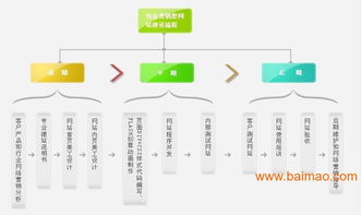 優(yōu)質(zhì)營銷型網(wǎng)站建設(shè) 助力東莞企業(yè)數(shù)字化轉(zhuǎn)型與品牌升級(jí)